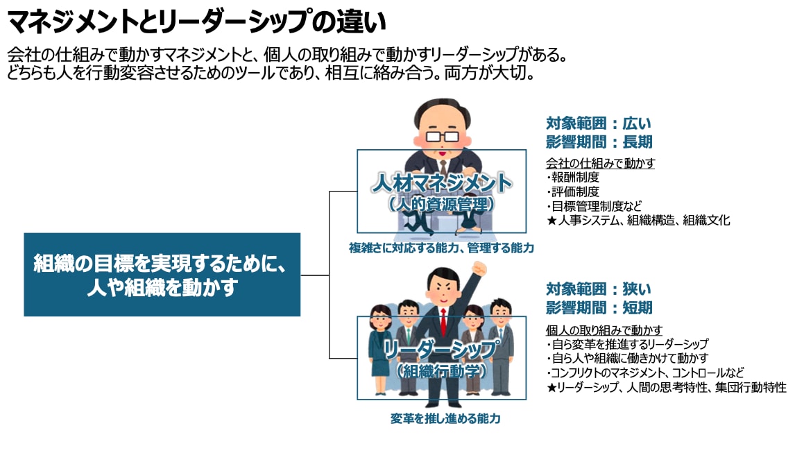 コーチング/人材開発・育成の資料50P提供します パワポ編集OK50P/特典付/MBA/認定マスターコーチ作成 イメージ9