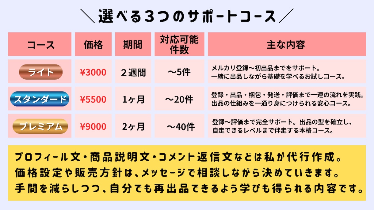 特撮玩具のメルカリ販売をサポートをします 手間と損を減らし、想いを次のファンへ イメージ7