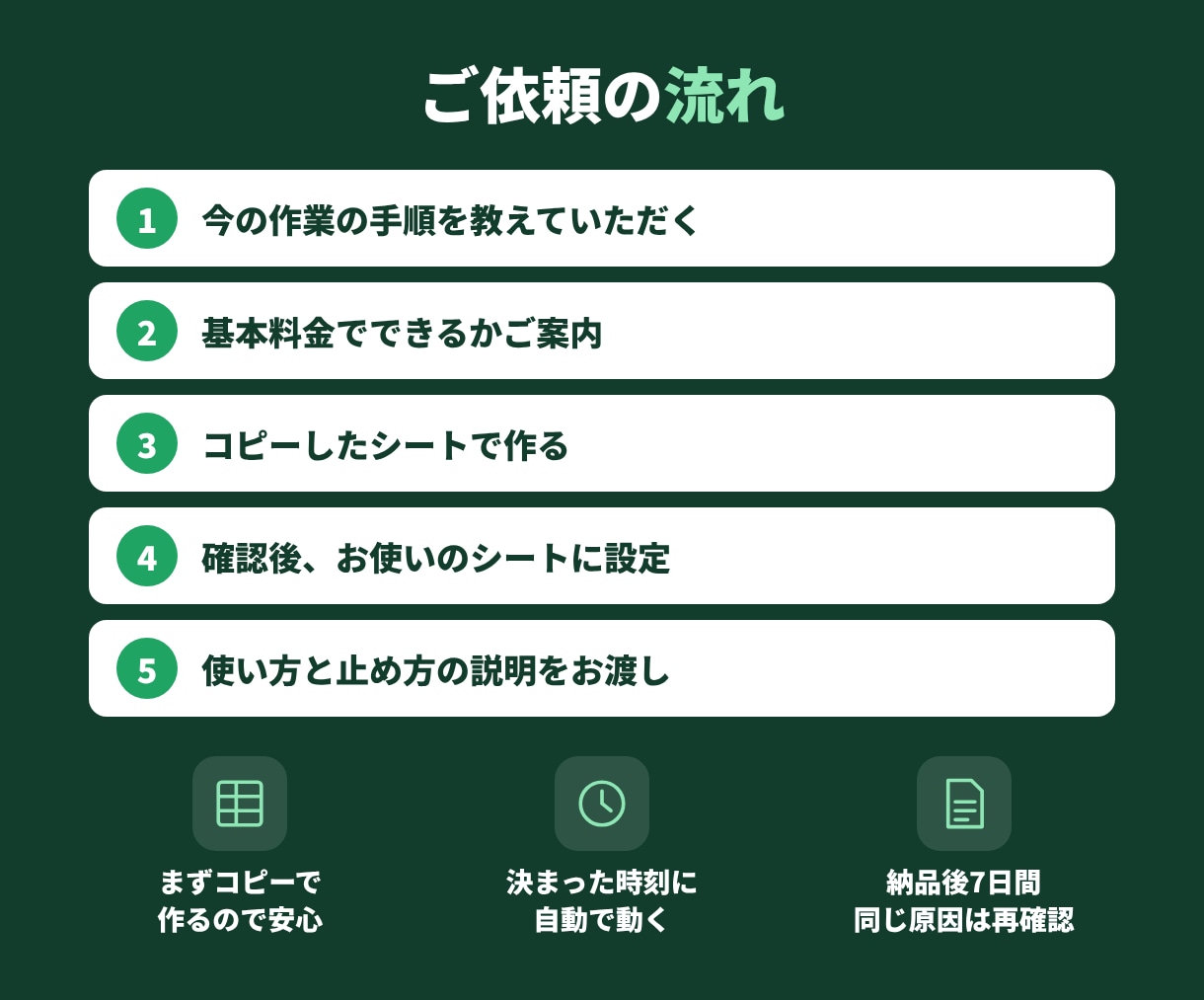 スプレッドシートの手作業を自動化します GASで転記・集計・通知を1つ自動化。毎日の手間を減らす イメージ3