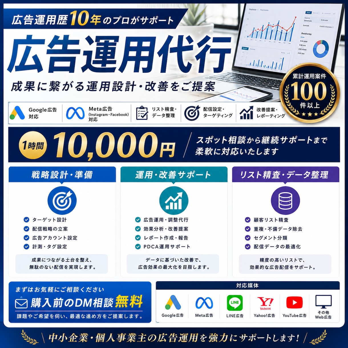 広告運用代行・設定・改善支援します 広告設定・リスト精査・運用改善まで対応 イメージ2