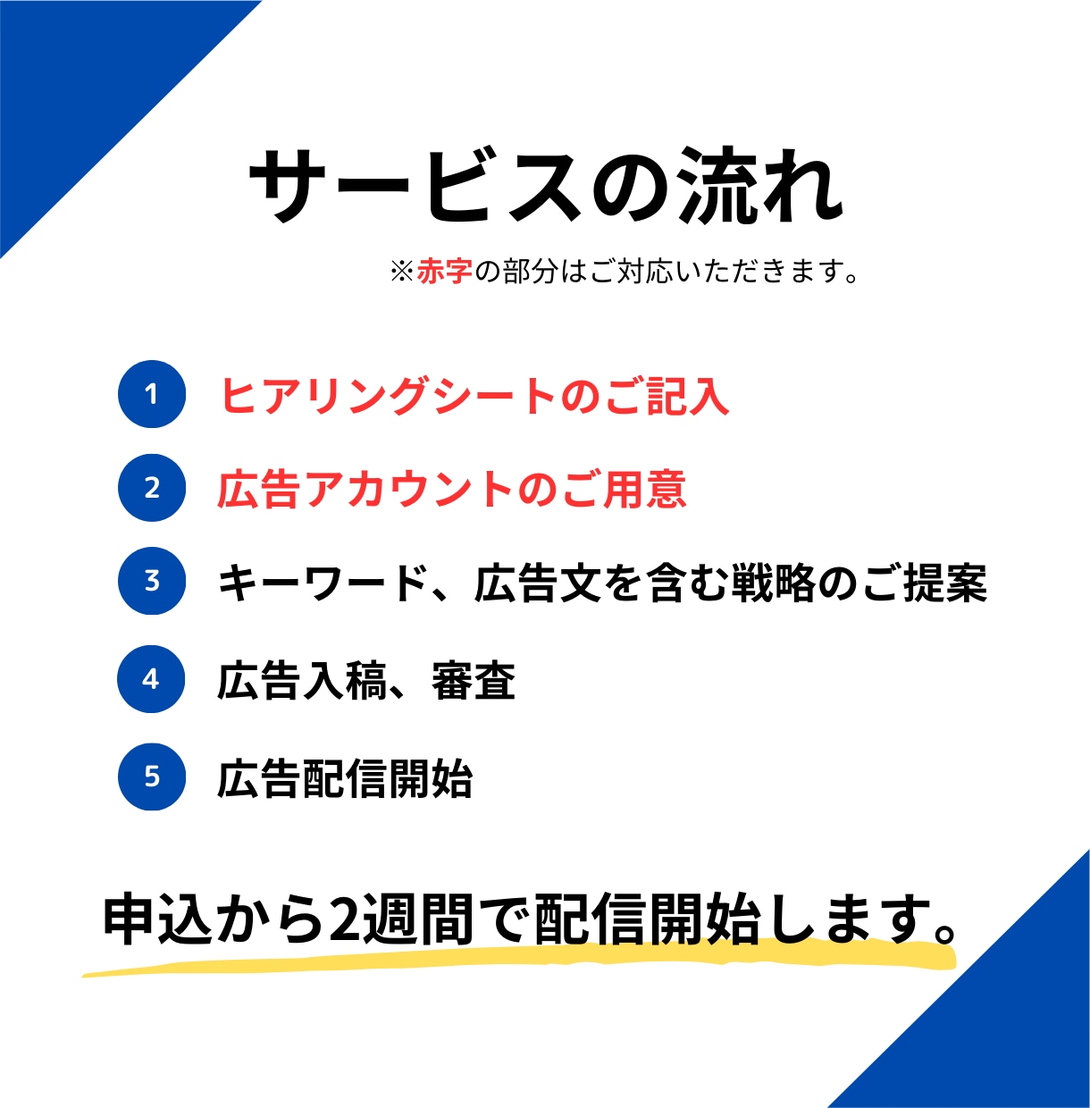 格安!認定資格者がリスティング広告を運用します 実績100社以上の現役マーケターに戦略〜運用まで全てお任せ! イメージ2