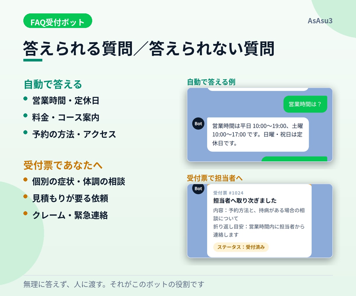 店舗・教室のFAQボット、デモで確認できます 同じ質問への返信を自動化。答えられない質問は受付票で転送 イメージ2