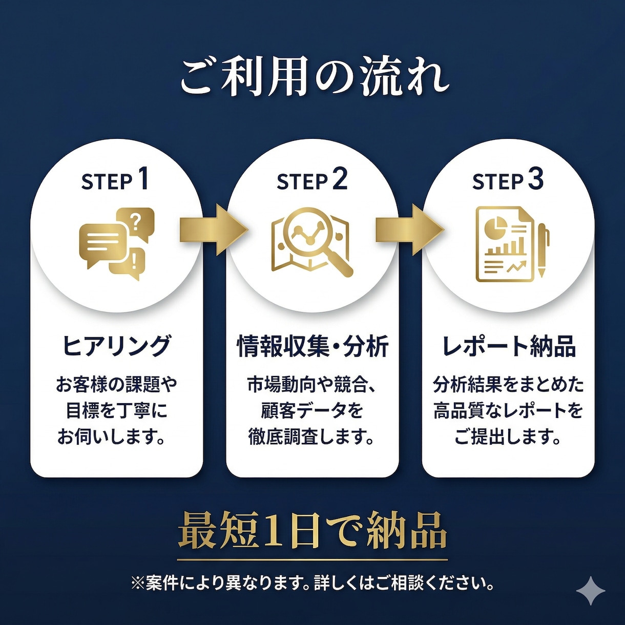 就活・転職の企業研究を元リクルートが徹底分析します 「なぜこの会社か」を考える、根拠のある企業研究 イメージ4