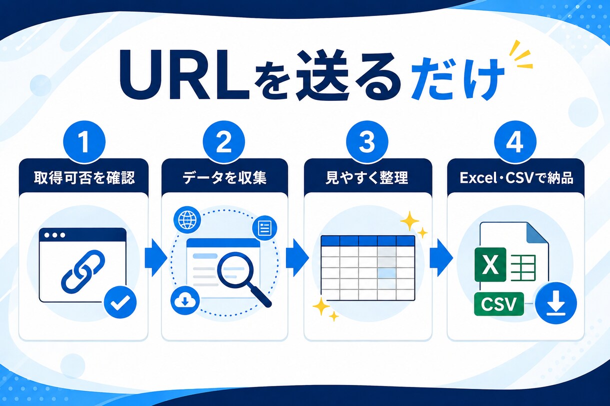 Webサイトの情報をExcelに一覧化します スクレイピングで価格・店舗・求人データを収集 イメージ4