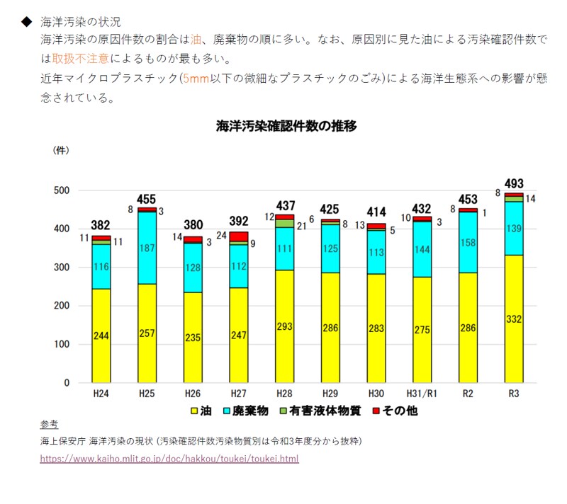公害防止管理者【水質概論】頻出ノートお譲りします 頻出ポイントを押さえて効率よく。合格まで最短ルートで。 イメージ2