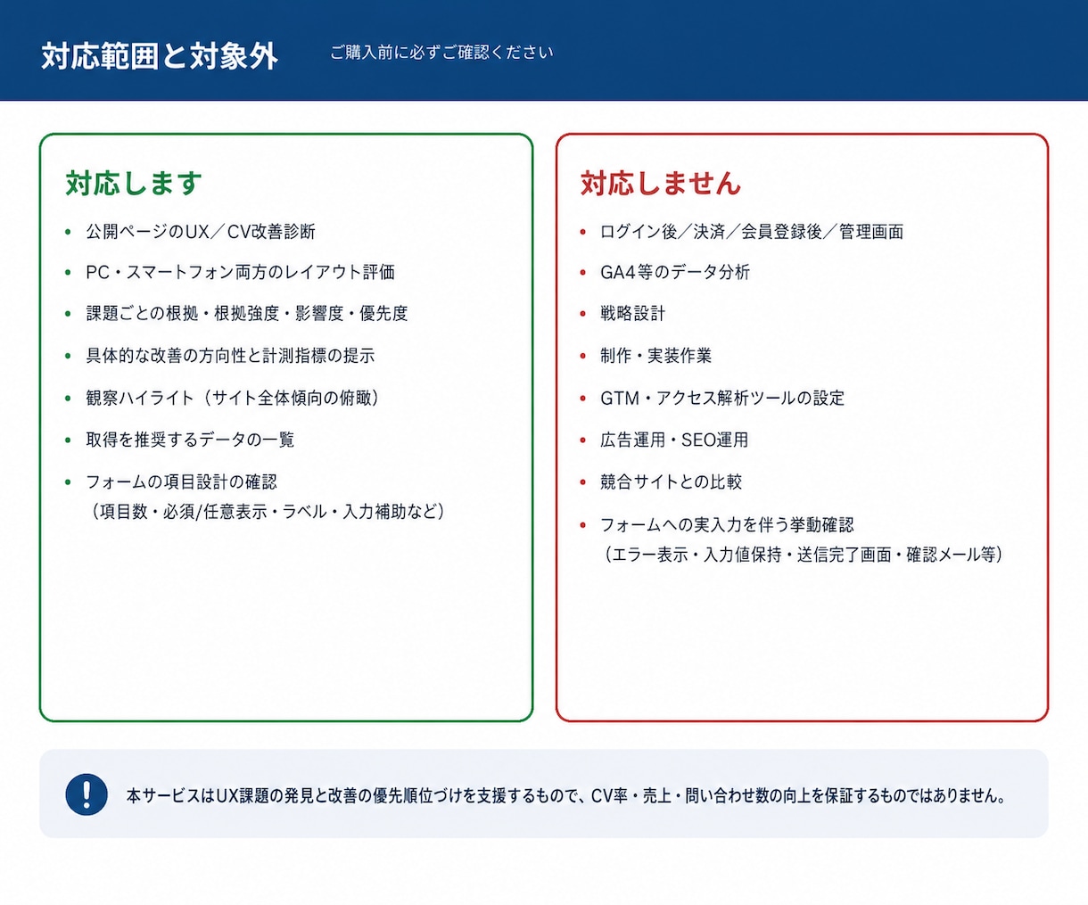 WebサイトのUX課題を優先度つきで洗い出します HCDスペシャリストがUX課題の優先度と根拠を明示 イメージ4