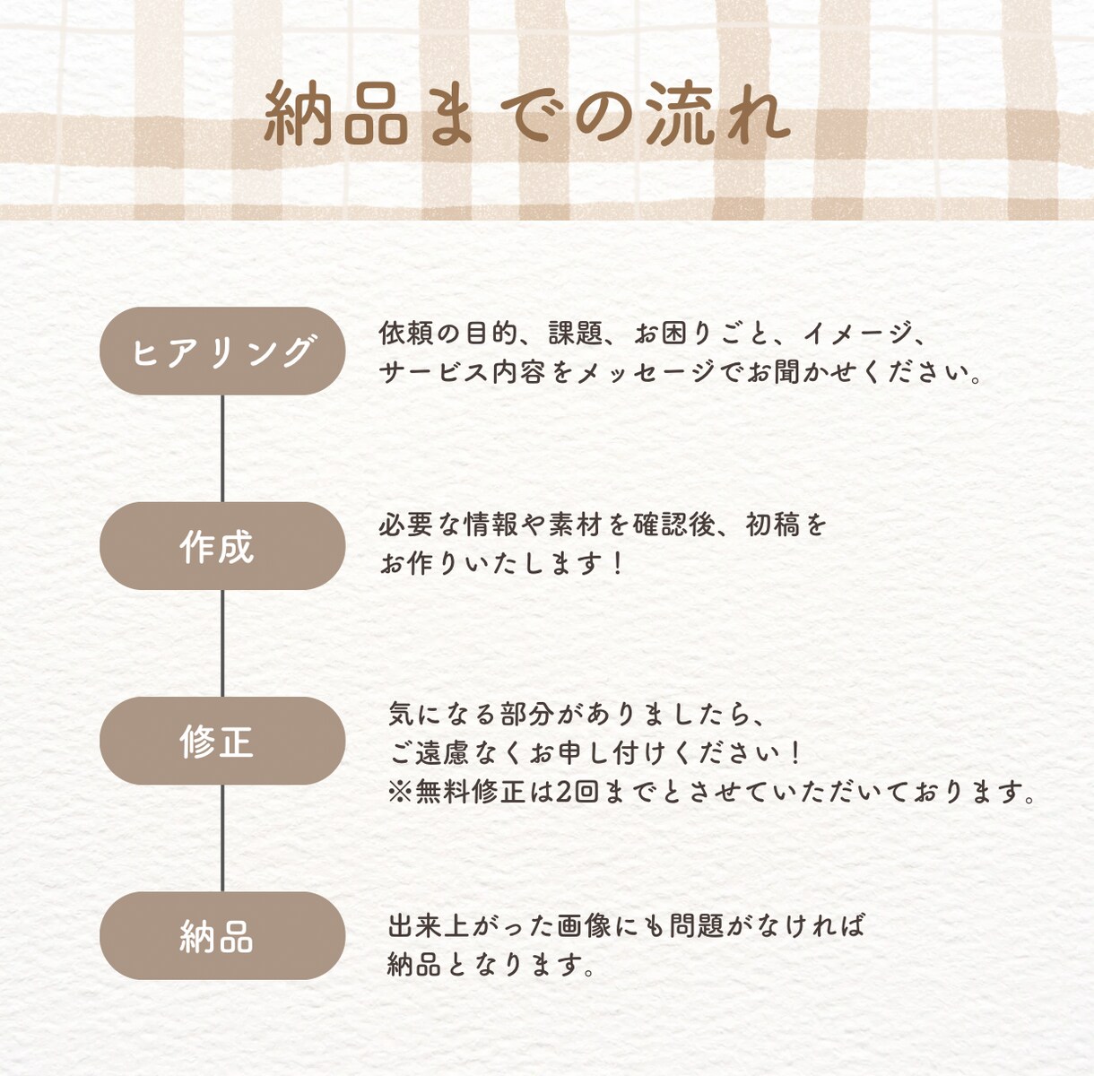 Instagram用画像作ります 目的に合わせて丁寧に制作します イメージ4