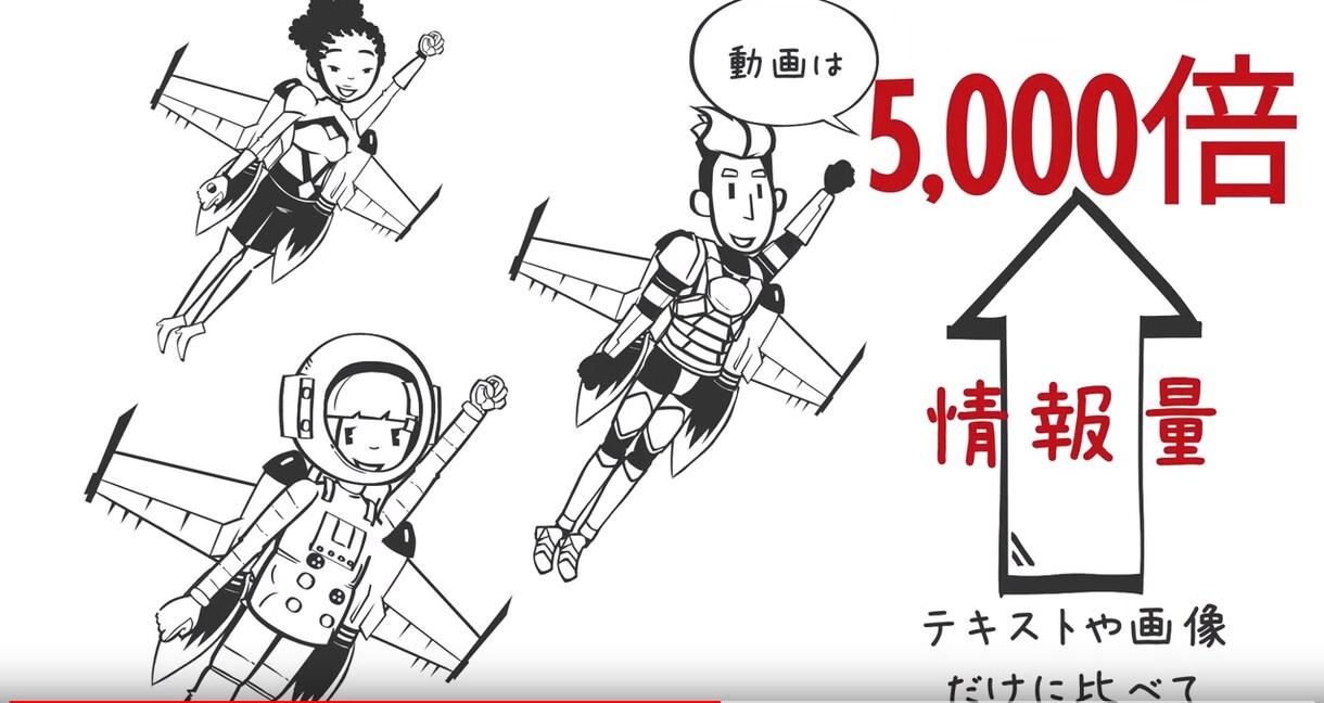 ワンプライス！わかりやすい！ビジネス動画作ります 追加料金なし！30秒動画がBGM付きでこの価格！ イメージ5