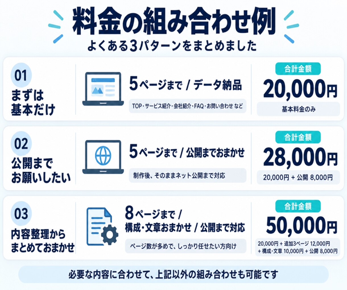 個人・小規模事業者向けホームページを制作します 質問に答えるだけで、ホームページの構成から公開まで伴走します イメージ3