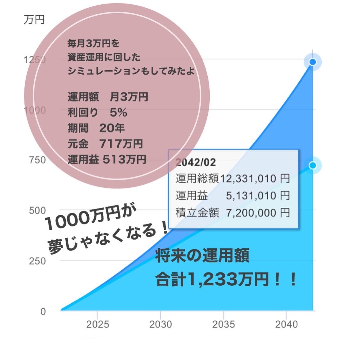元銀行員主婦が家計管理の相談にのります 貯め体質になる一歩を一緒に踏み出しましょう！ イメージ8
