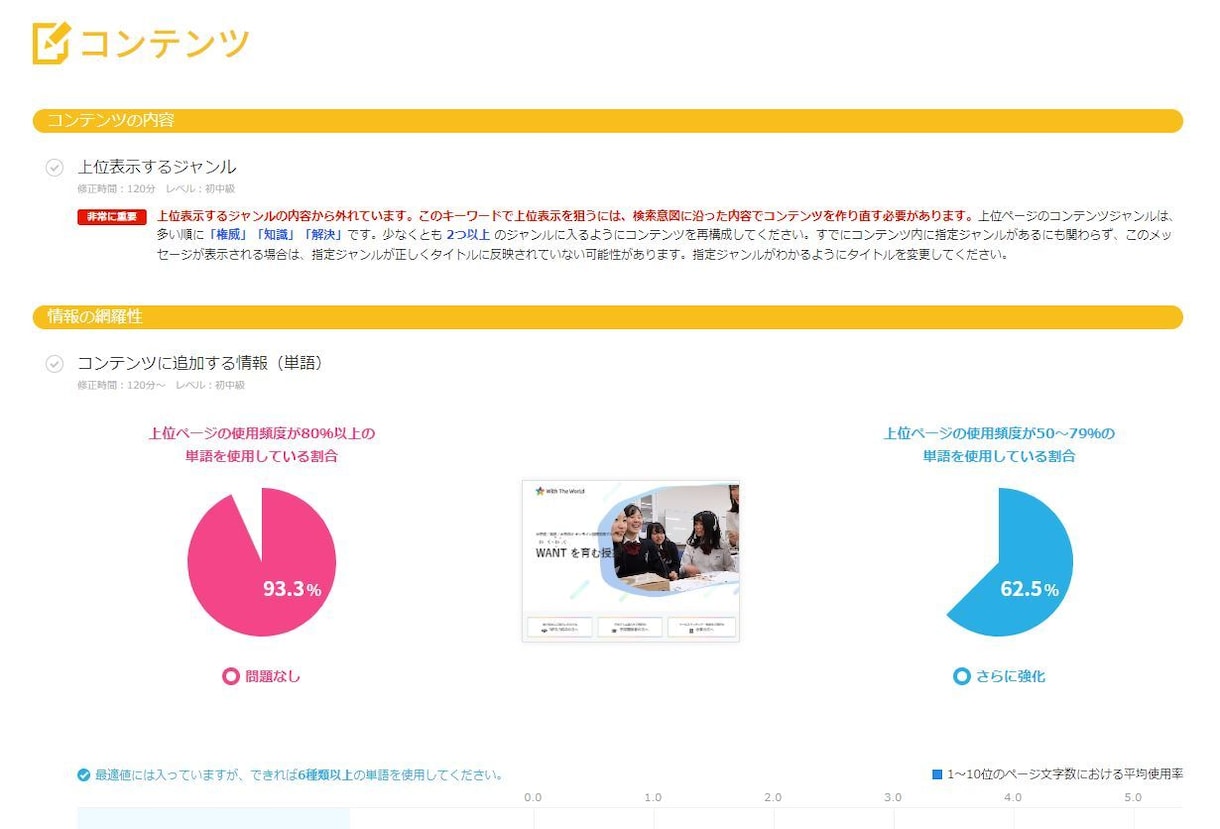 内部SEO対策※目標キーワードで1位を目指します PRO認定・評価4.9｜ライバル分析で上位表示の改善策を提案 イメージ5