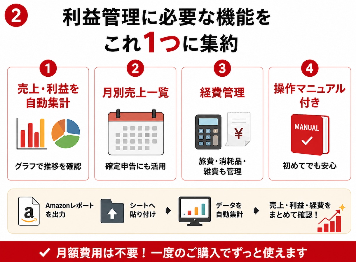 アマゾン物販の売上利益を日別SKU別まで管理します 日別・SKU別・広告費まで！物販の利益を細かく徹底管理 イメージ3