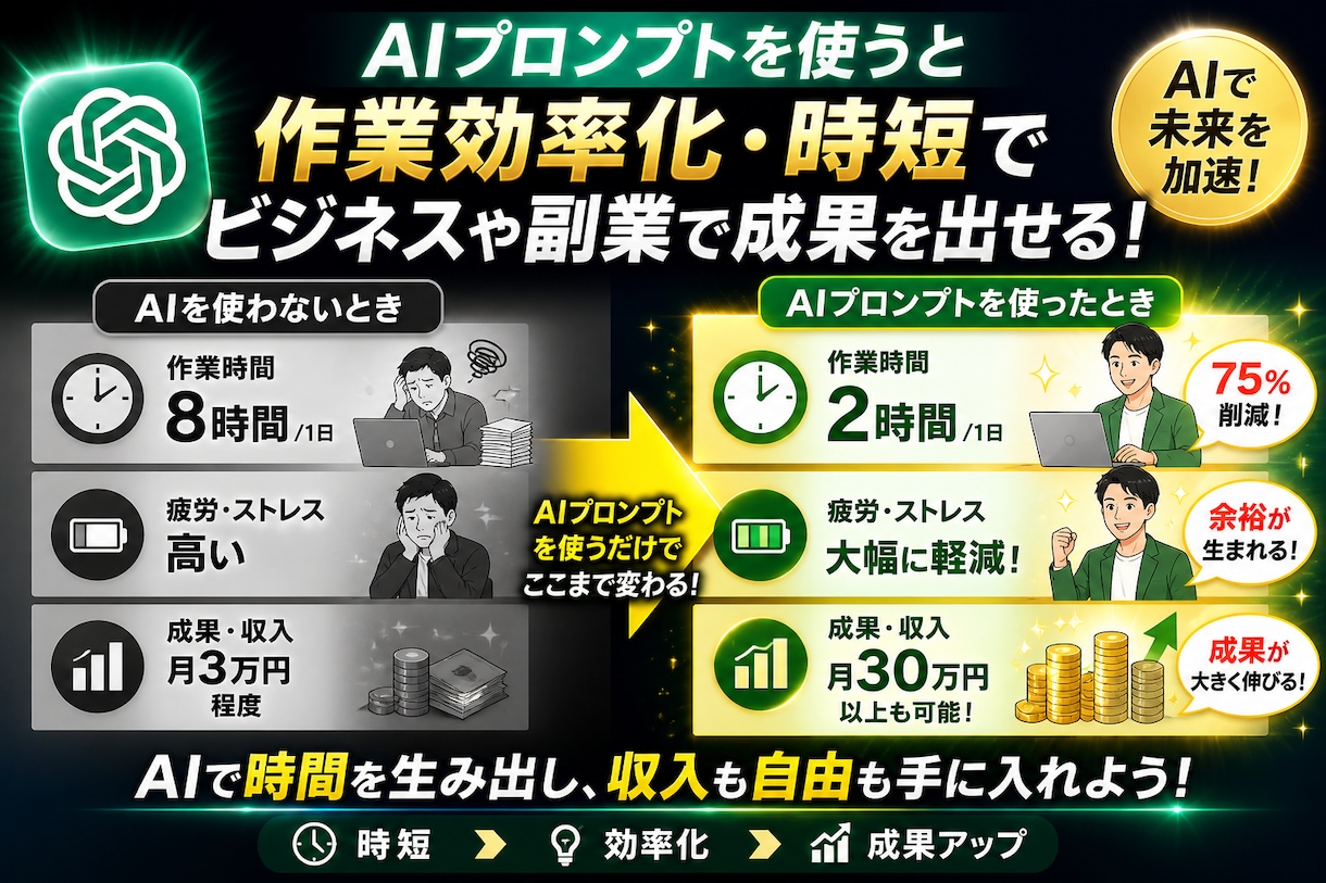 1000本収録‼︎最強AIプロンプトを提供します ビジネスから日常まで幅広く対応した実践型プロンプト集‼︎ イメージ2