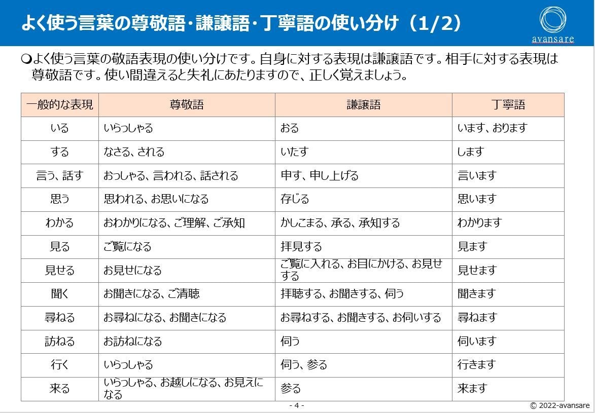 新人研修「敬語のマナー研修」教材提供します そのままでも使えるパワーポイントデータです イメージ6