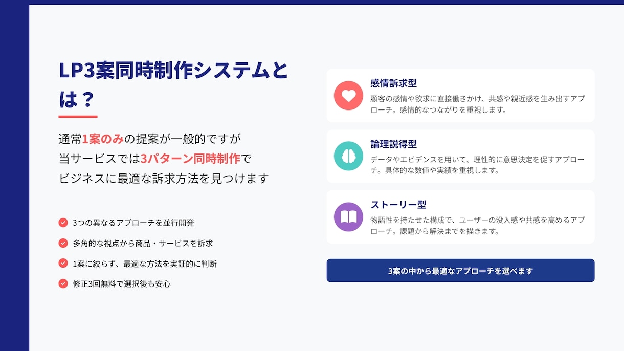ラフ案３提案！⾼品質LPをスピード制作します ご納得いくまで修正・改善いたします。 イメージ5