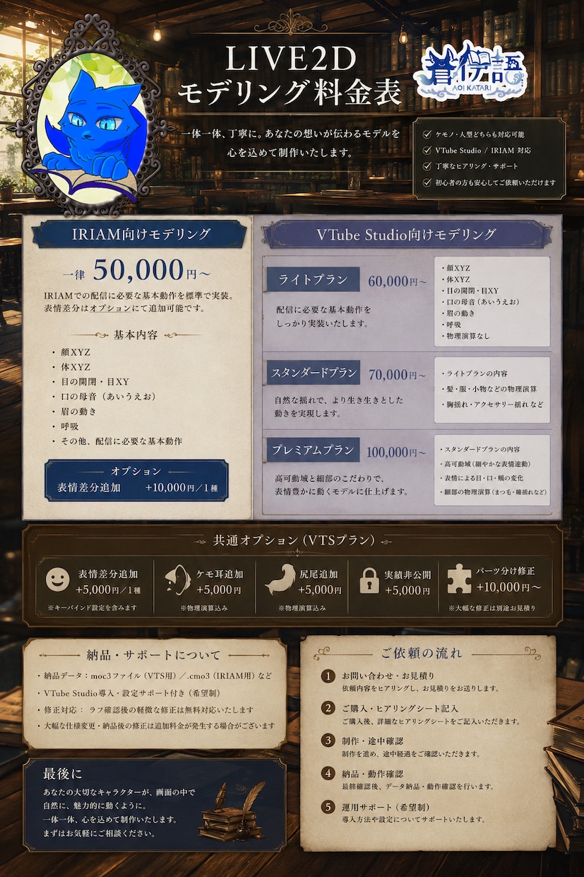VTuber目線でLIVE2Dモデリング致します 配信のその先まで見据えたモデリングを。 イメージ2