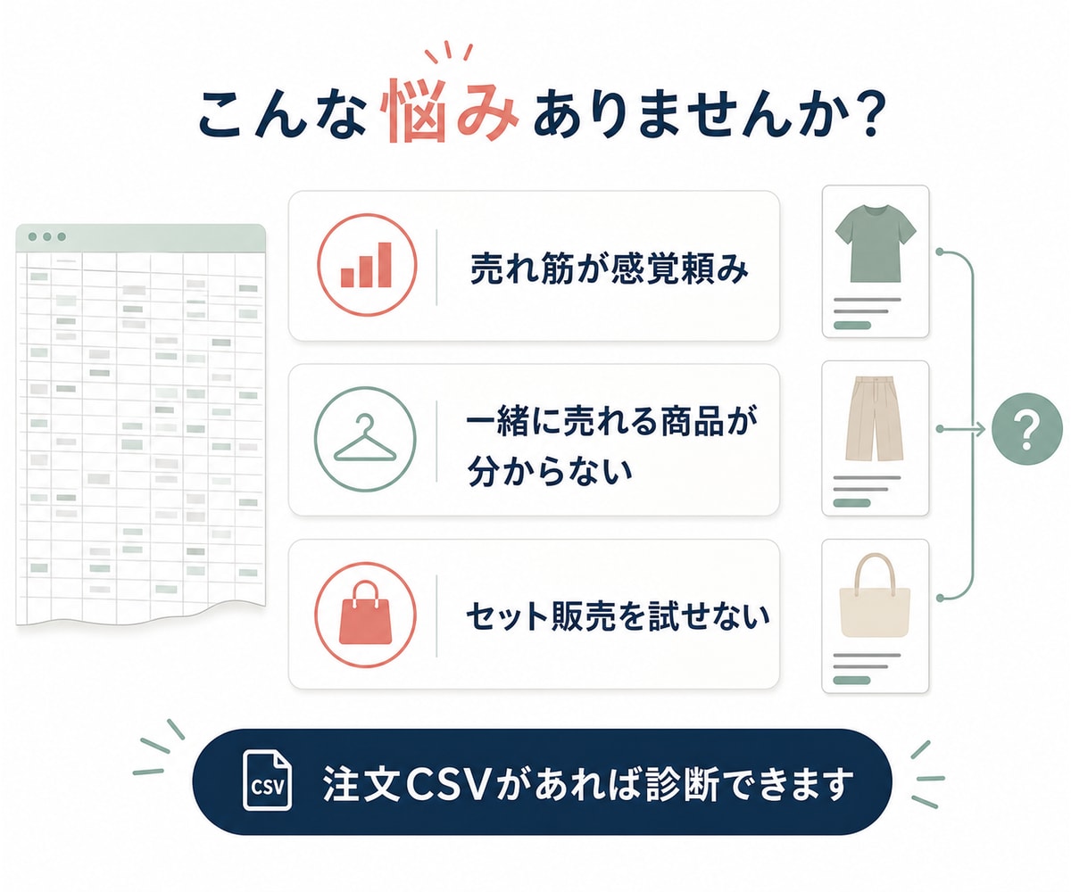 アパレルECの売れ筋・併売傾向をAIで診断します 注文CSVから売れ筋とセット販売候補を見える化 イメージ2