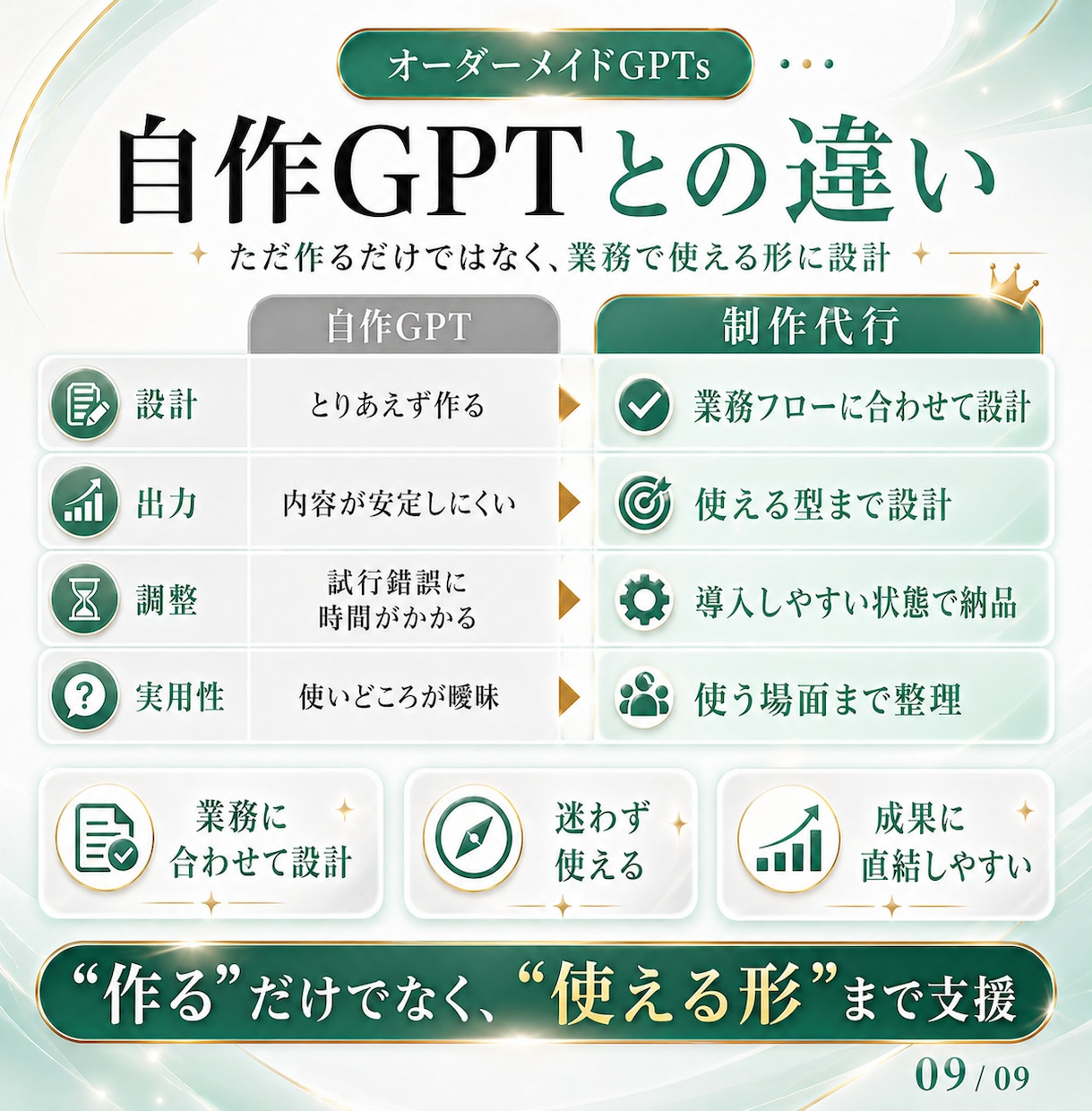 AIで業務効率化！オーダーメイドGPTs制作します ChatGPT｜あなたの業務に最適化したGPTsつくります イメージ4