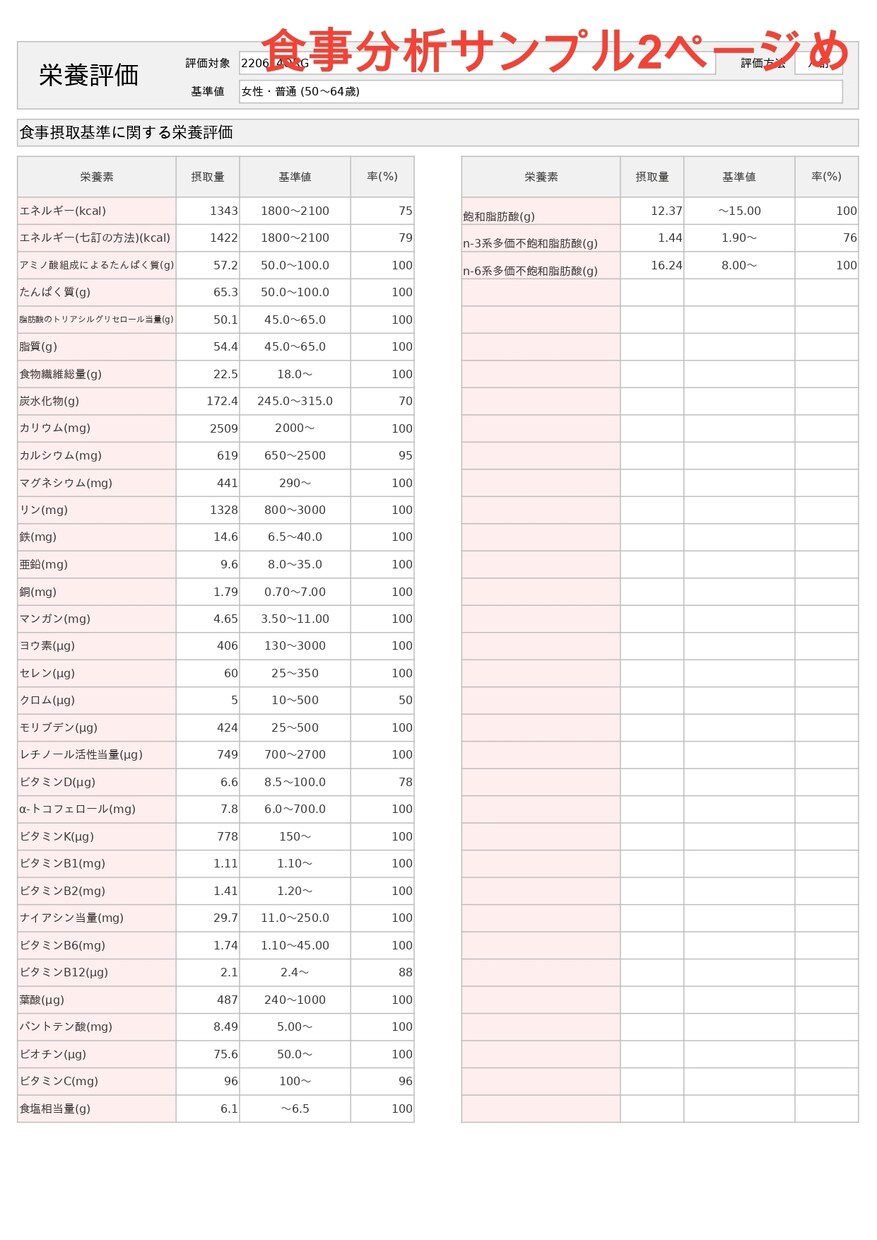 健康スキルも習得！おとなダイエット30日伴走します 管理栄養士/健康運動指導士★詳細食事分析/健康数値相談OK！ イメージ3