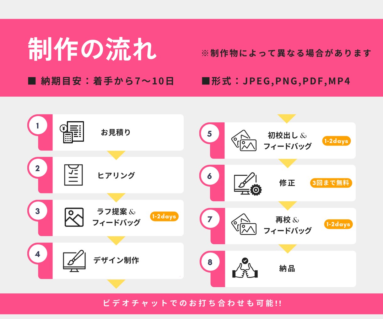 現役物販プレーヤーが､売れる商品画像を制作します マーケティングを取り入れた商品画像にするだけで購入率UP!! イメージ5
