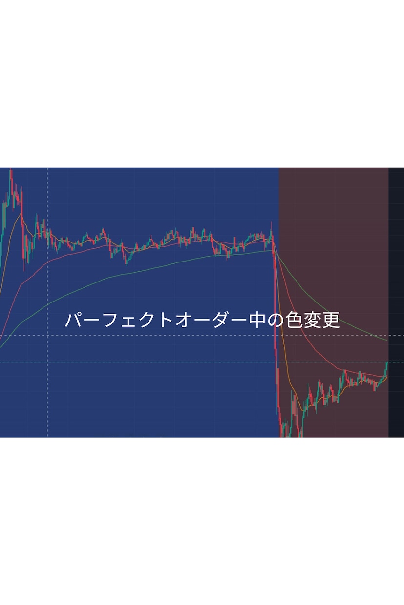 Trading Viewのインジ作成します 2つしか設定できないの煩わしくないですか？ イメージ2