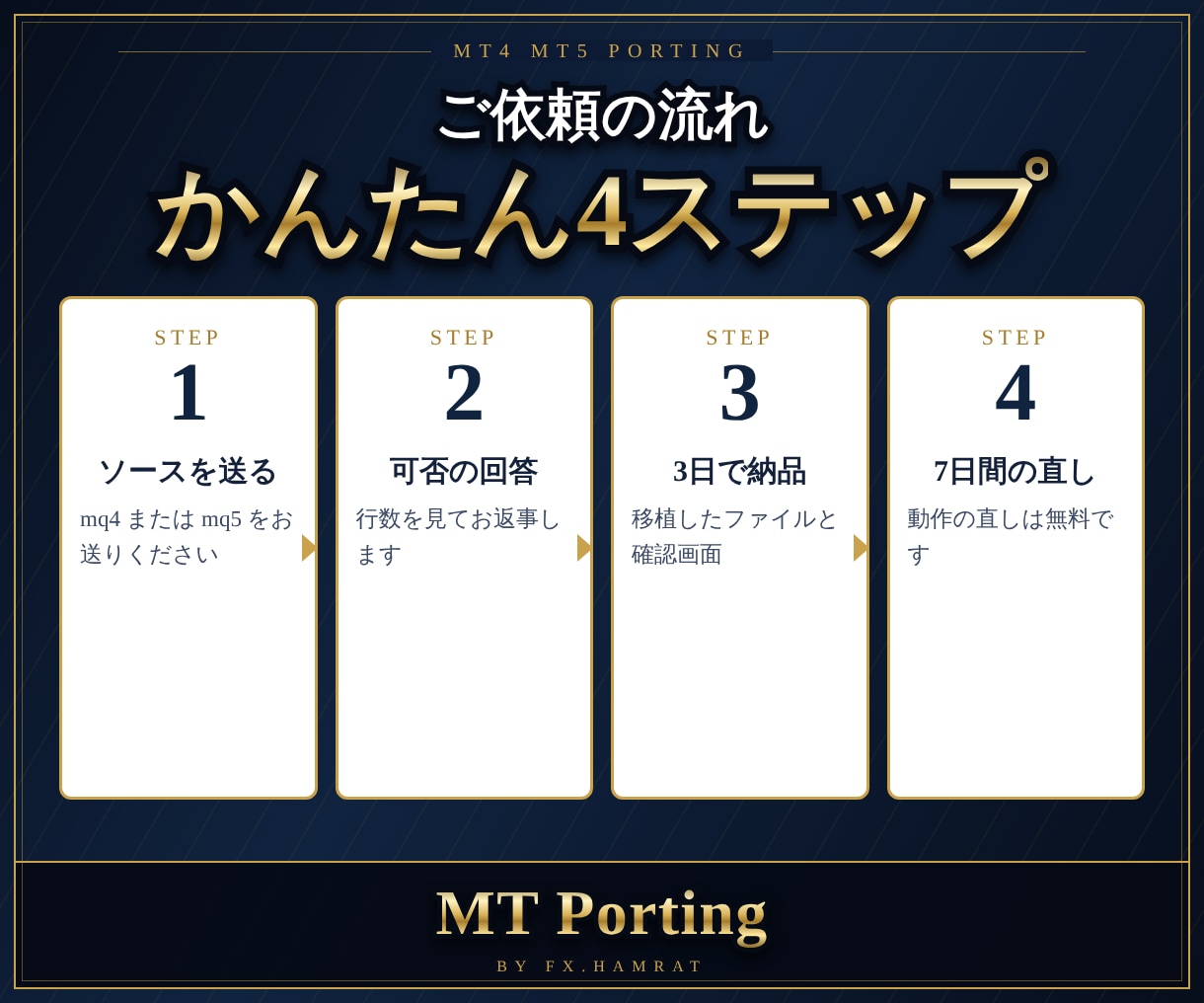 MT4のインジ・EAをMT5に移植・修正します ソースがあれば対応。バッファや描画の違いも調整 イメージ3