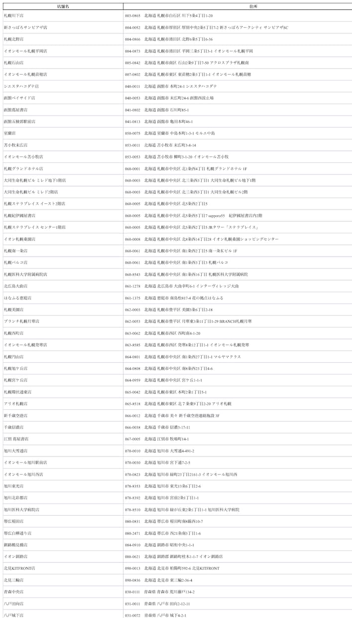 スクレイピングします データ収集で、面倒なコピペを繰り返している人へ イメージ1
