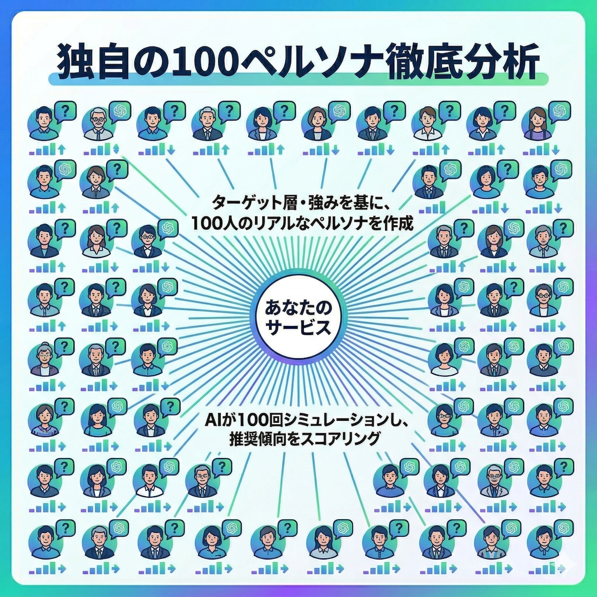 LLMO診断を行います 最新トレンドのLLMOを考慮した集客施策ができていますか？ イメージ2