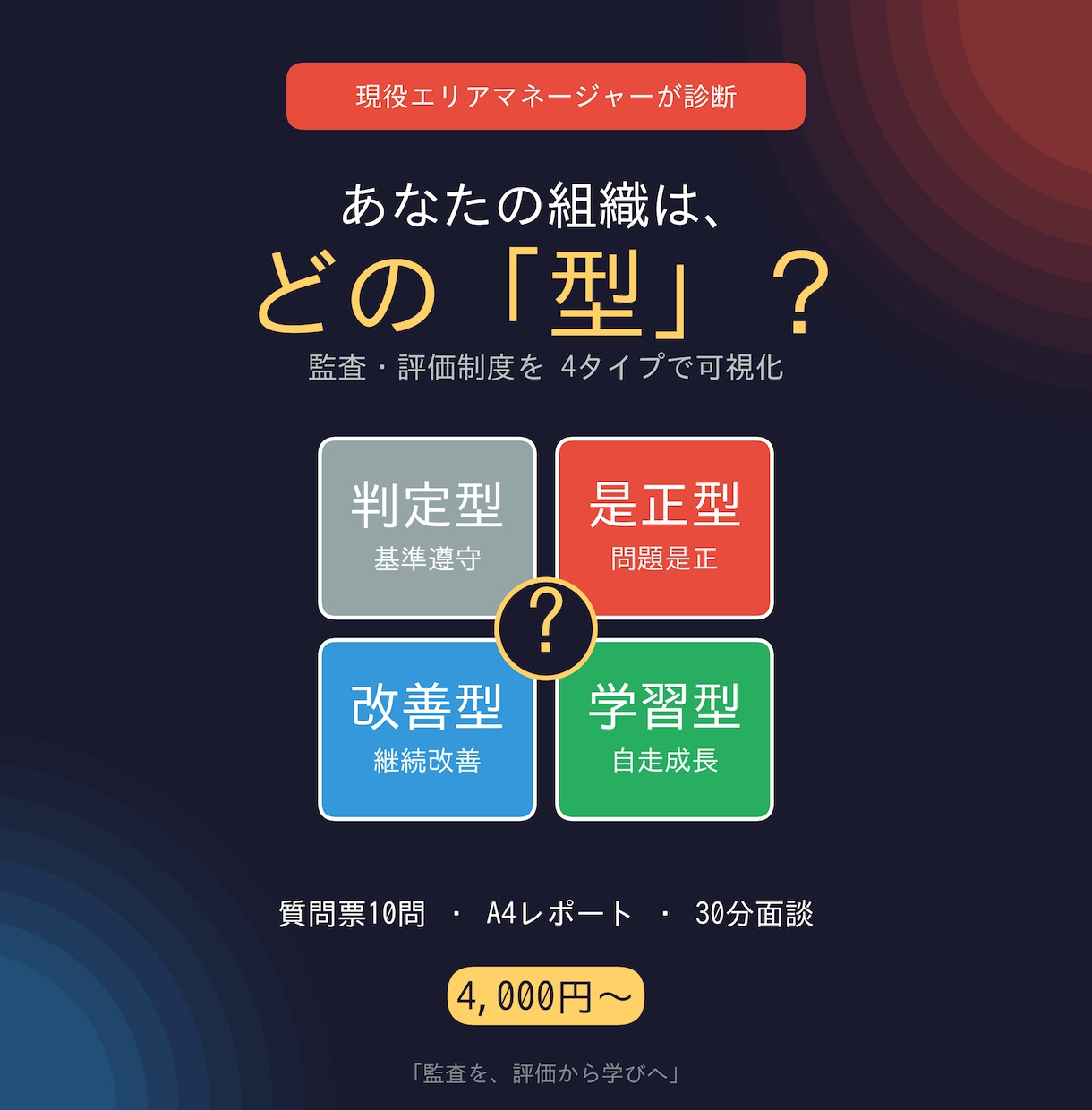現役マネジャーが組織の評価監査制度を型診断します 質問票10問で監査制度を「型診断」します イメージ2