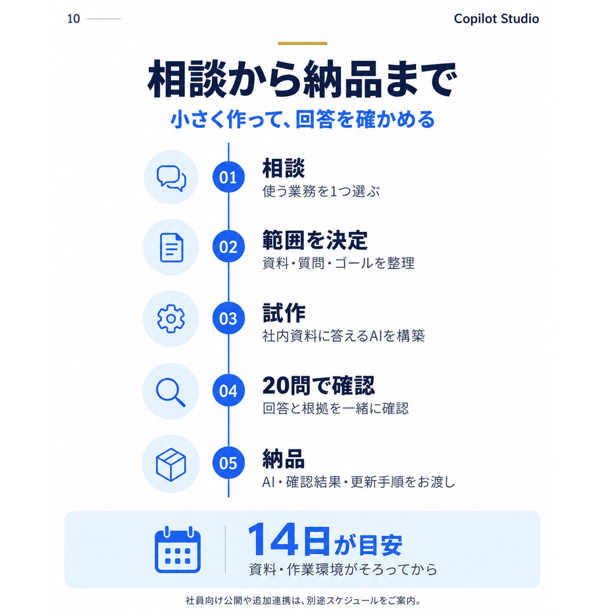 Copilot Studioで社内AIを開発します 5万円で試作｜20問テストから社員向け導入へ イメージ10