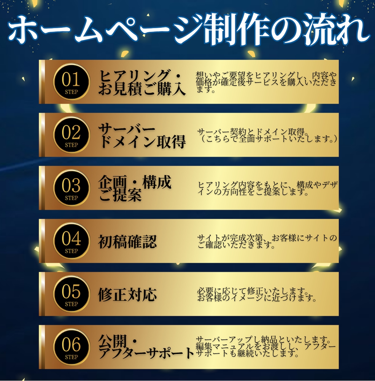 SEOとAIO対策で高品質なHPを制作します 初めての方も大歓迎！WordPressで編集も簡易にします イメージ3