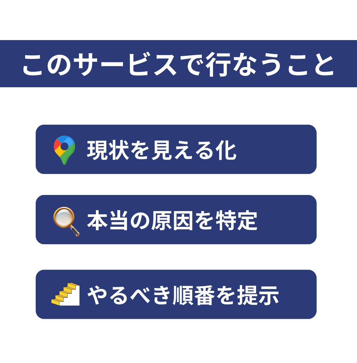 仕事が回らない現状を整理し解決方法を提示します 課題を可視化し、解決方法と進める順序が分かれば、後はやるだけ イメージ3