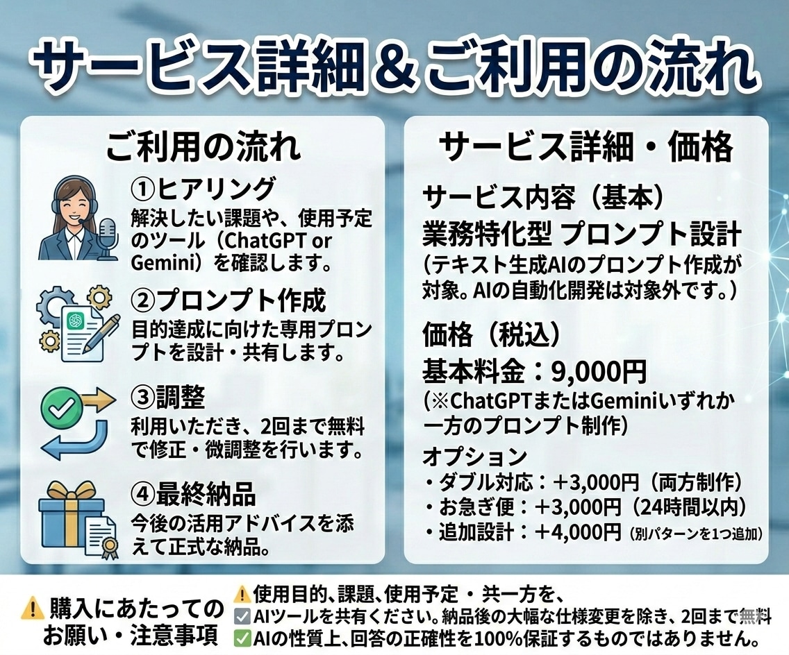 ChatGPT/Gemini専用プロンプト作ります 「期待外れ」を解消。業務に合わせた最適なプロンプトを構築 イメージ3