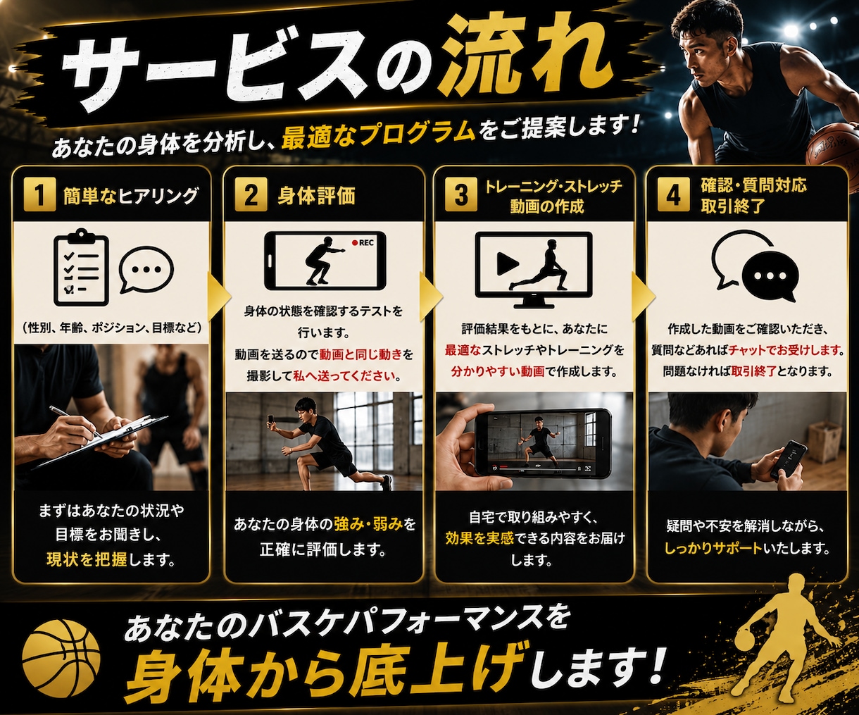 バスケのための身体作りをサポートします スキルの前の土台作り！身体が変わればプレーが変わります！ イメージ2
