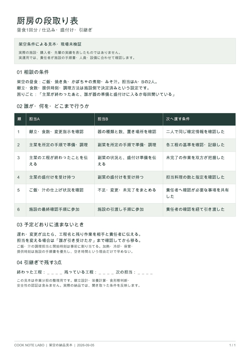 厨房の仕込み・盛付けの段取りを一枚にまとめます 決まっている献立から、担当・作業順・引継ぎを整理 イメージ1