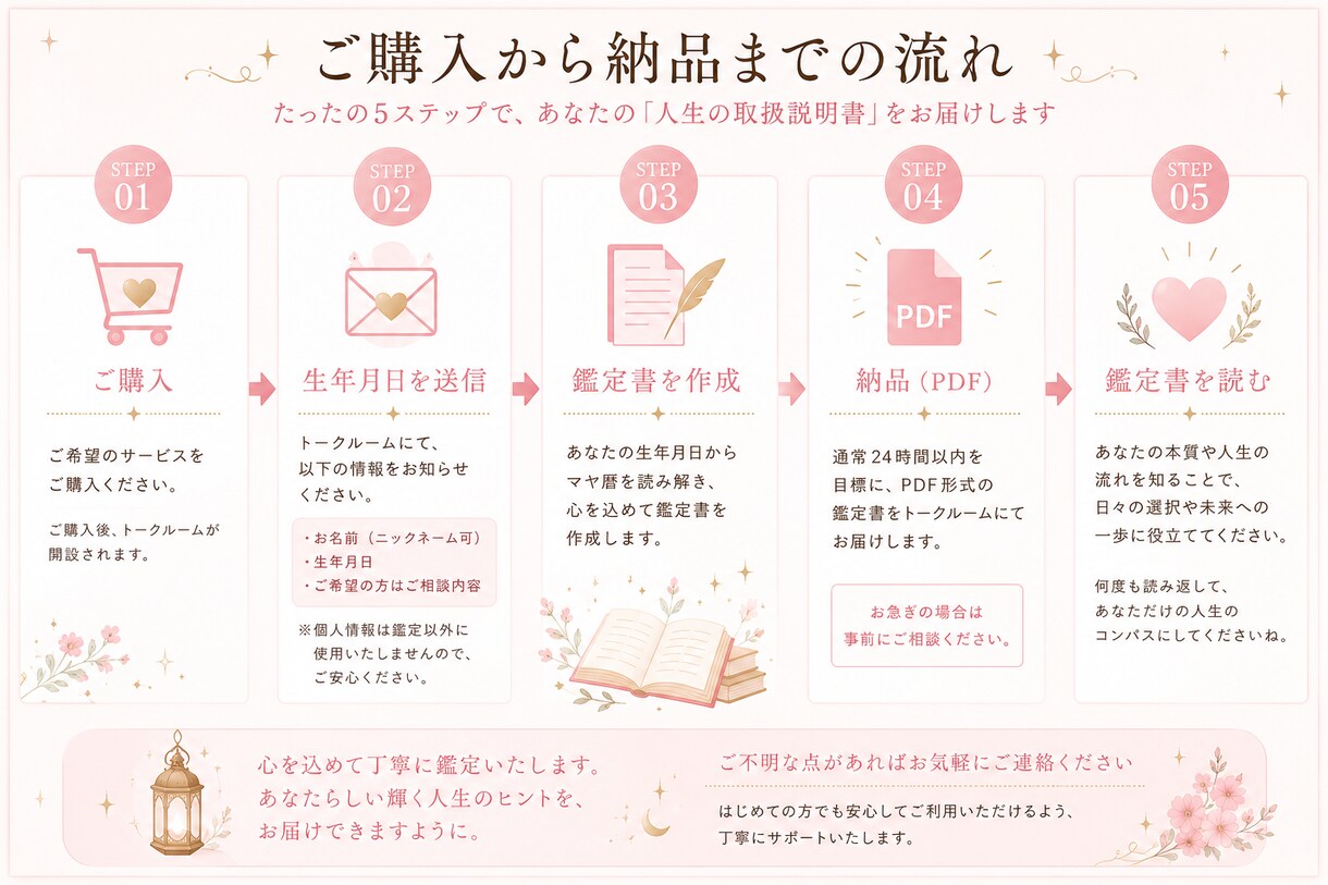 人生の取扱説明書｜マヤ暦で本当の自分を読み解きます まだ知らない「あなたらしさ」に出会う人生の取扱説明書 イメージ3