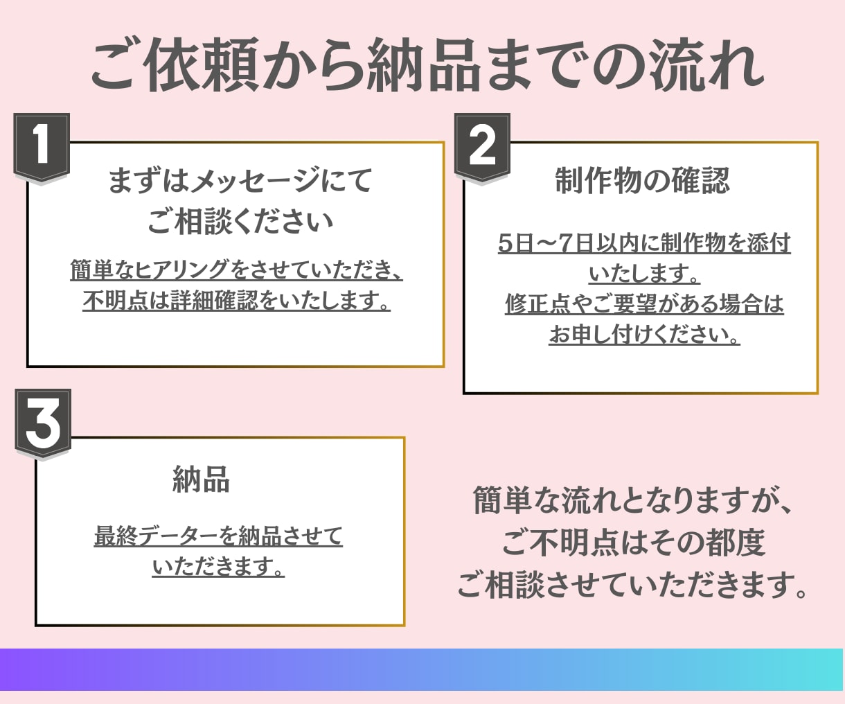Canvaでおしゃれなチラシを作ります 「見てもらえるチラシ」「見たくなるチラシ」を作成致します。 イメージ2