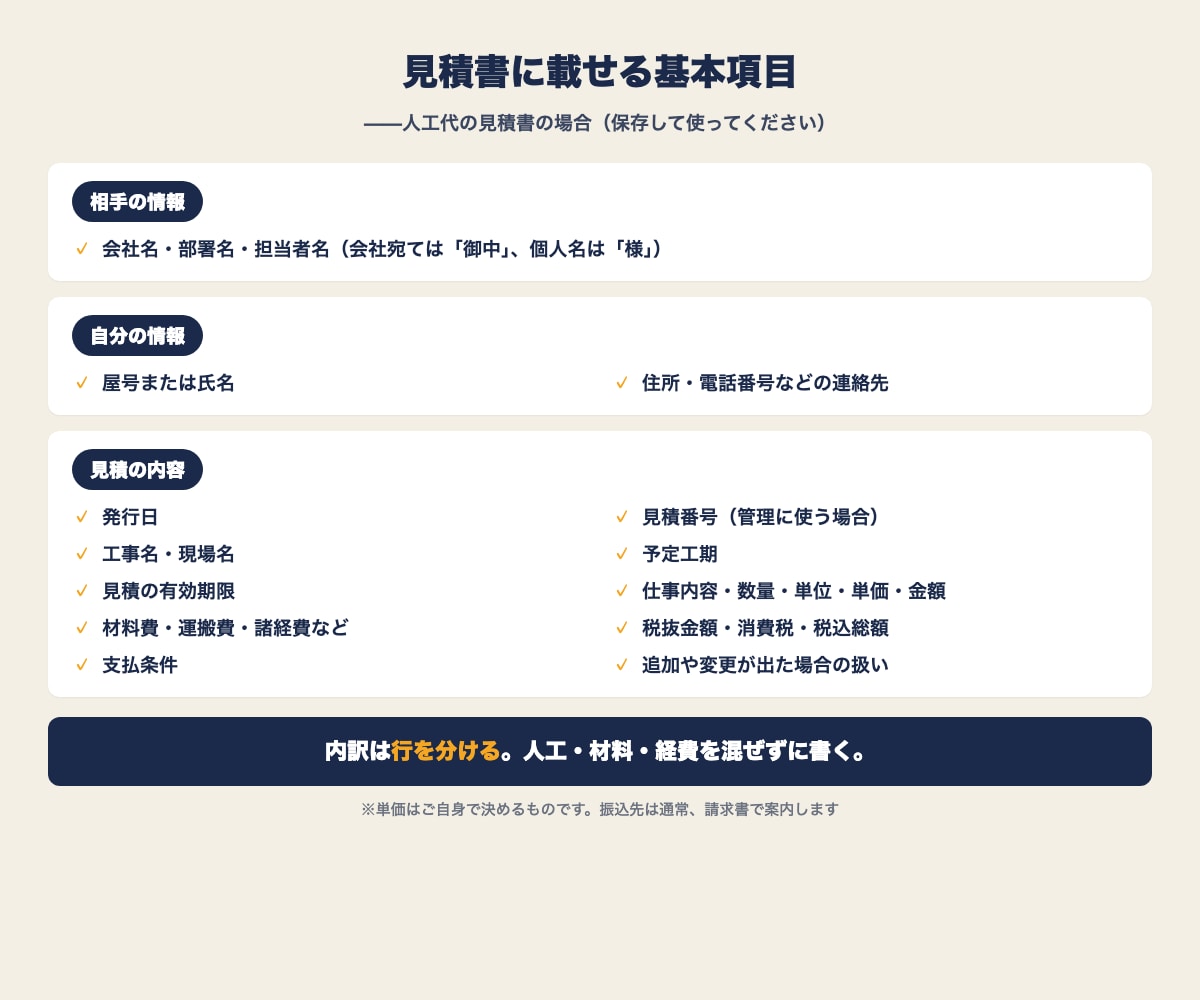 見積書・請求書を読みやすく作成・整形します 手書きの控えやメモを、提出前に確認しやすい形へ整えます イメージ6
