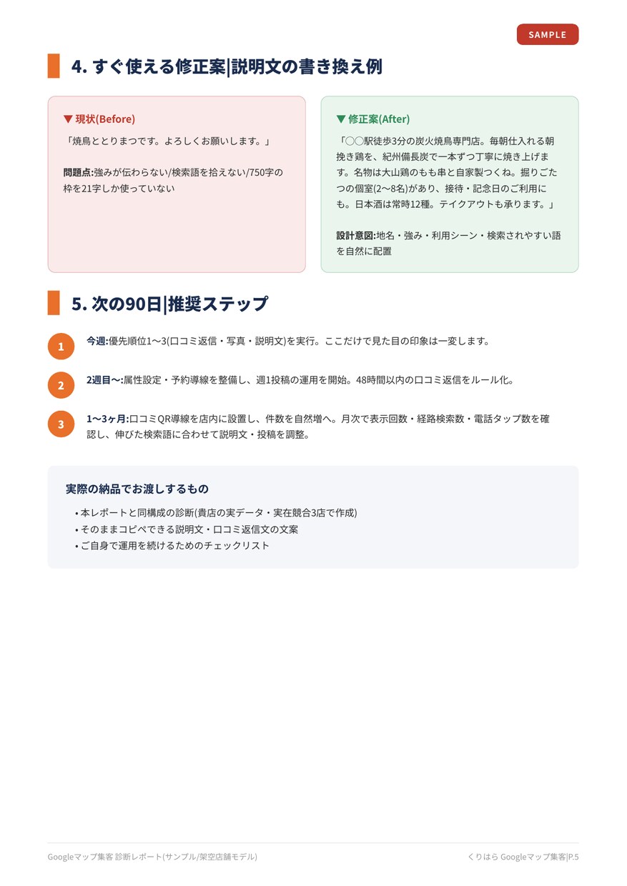 Googleマップ集客の改善点を診断レポートします 元大手広告会社のマーケターが検索での見え方を丸ごと点検 イメージ5