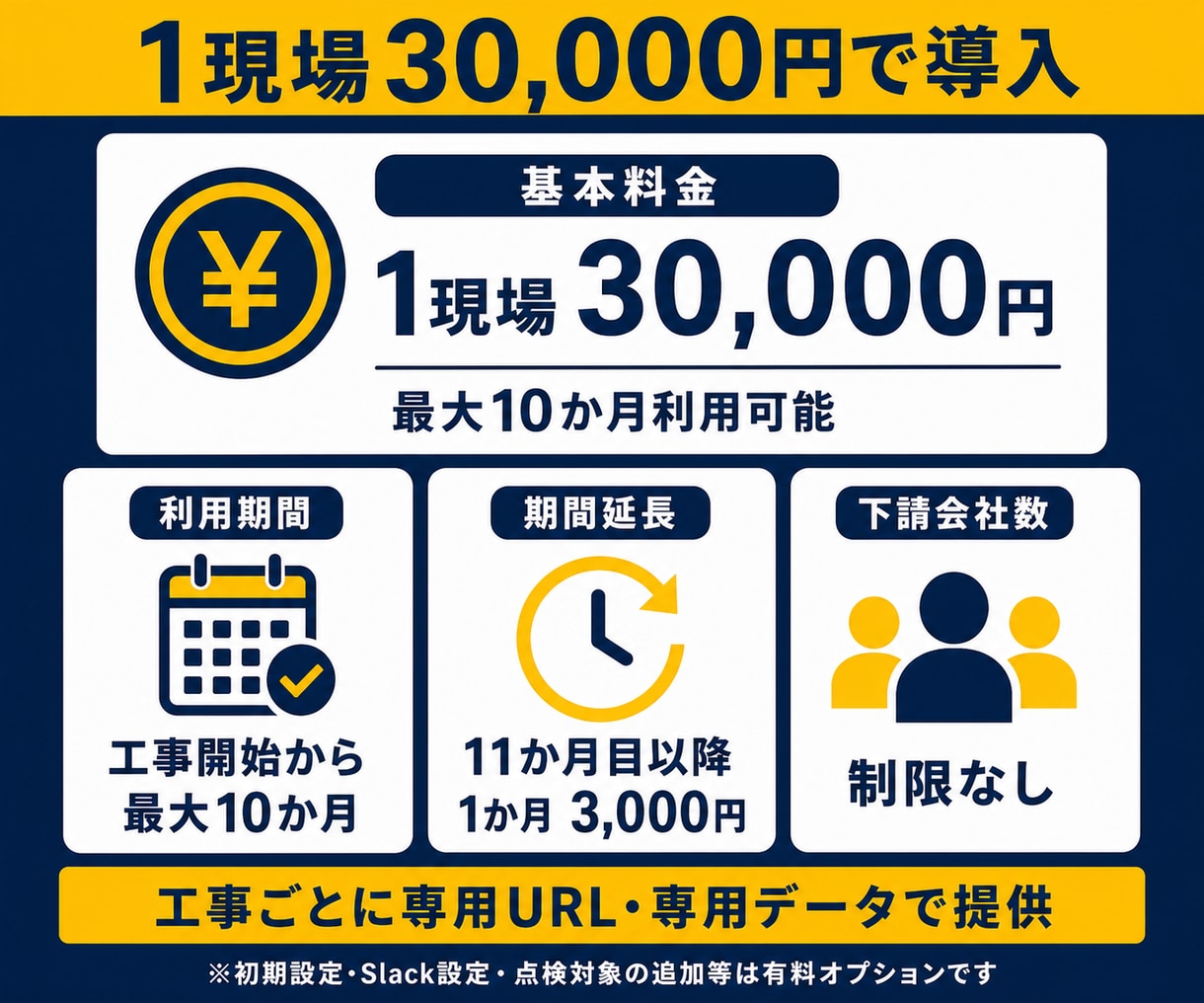 建設現場の始業前点検・月次点検をアプリ化します 紙の点検と転記をアプリで効率化 イメージ8