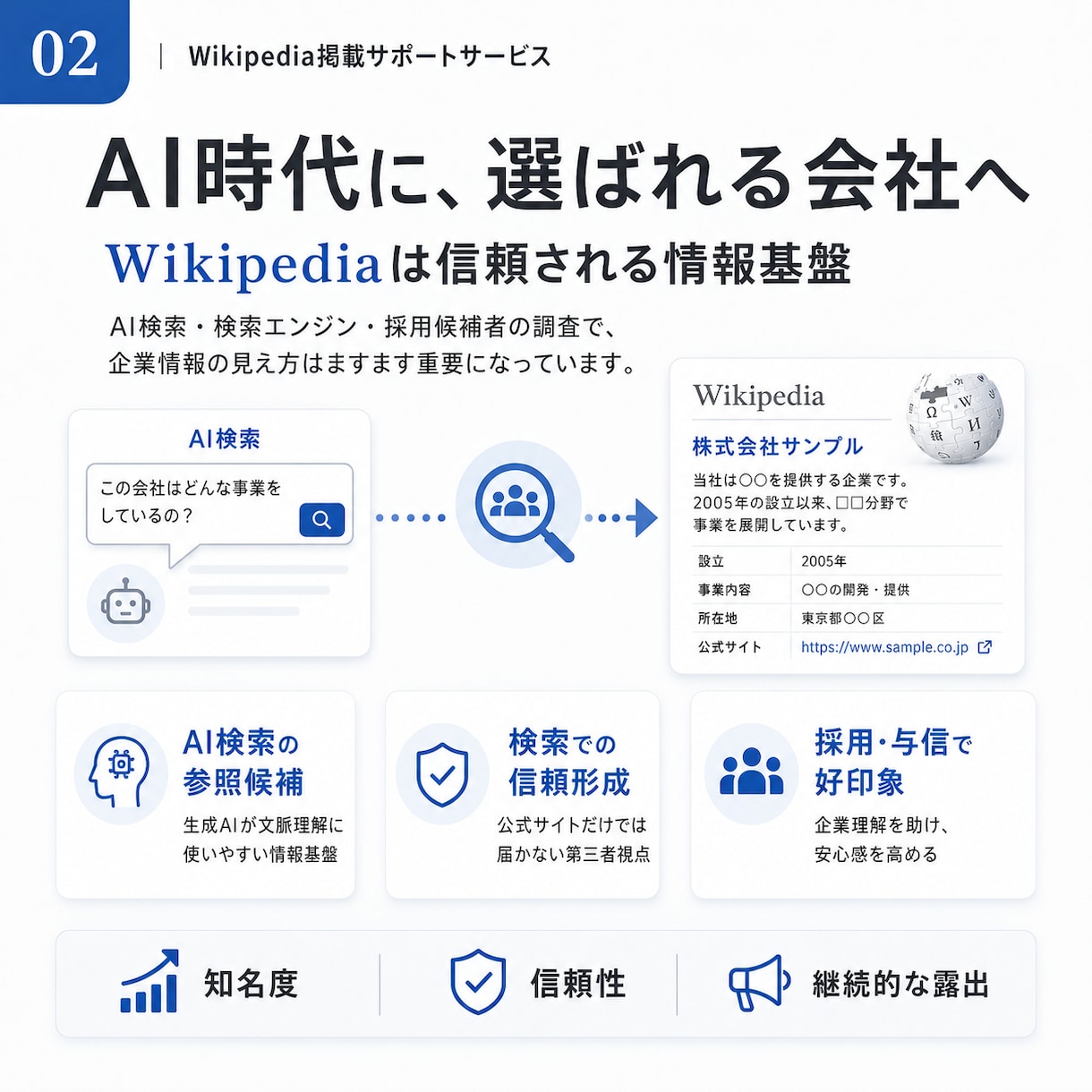 Wikipediaの【修正】激安&即日でします ウィキペディアを強力なSEO•LLMOツールに イメージ3