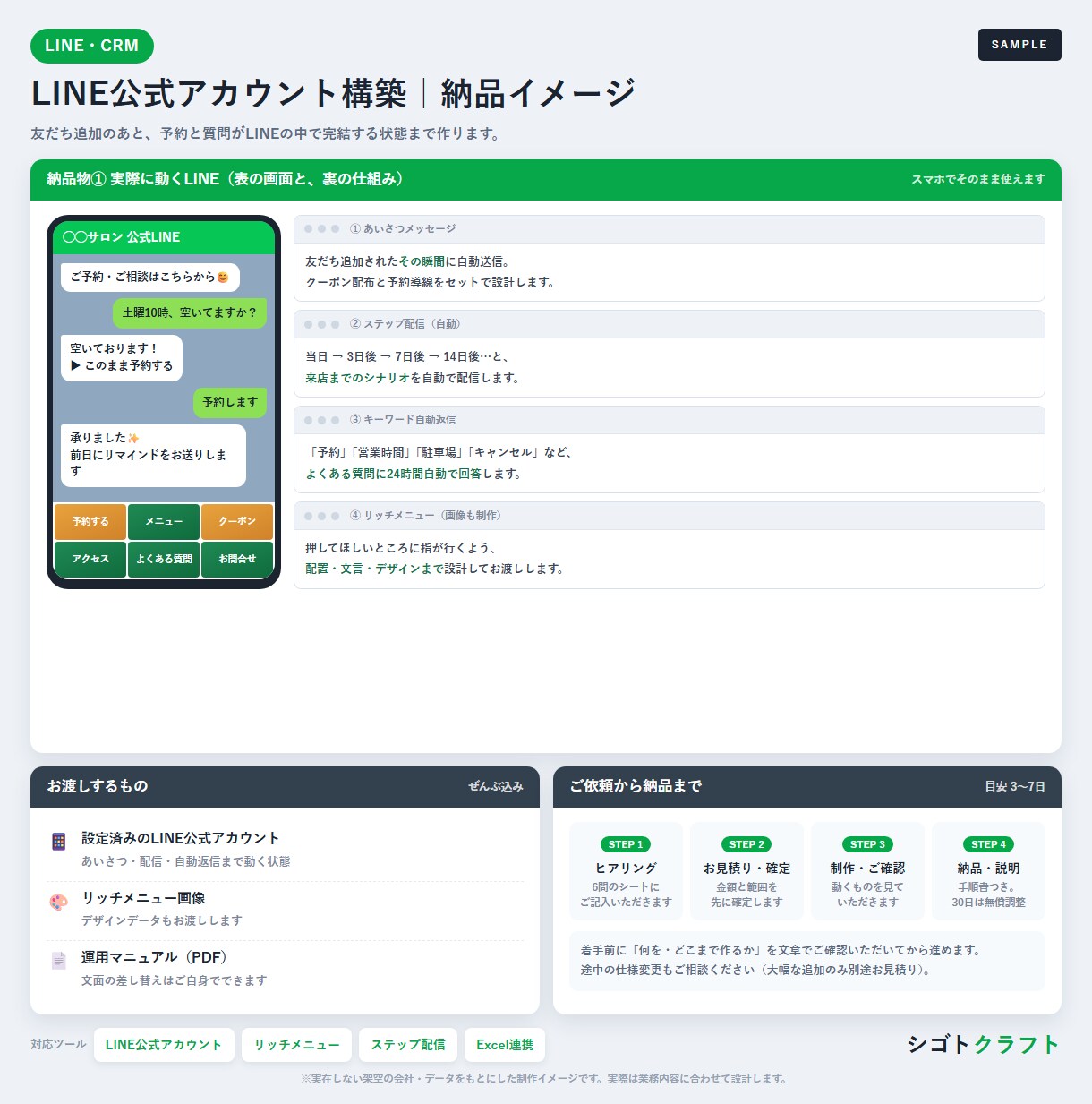 LINEのステップ配信まで構築します 毎日実運用している事業者が設計から丸ごと対応 イメージ2