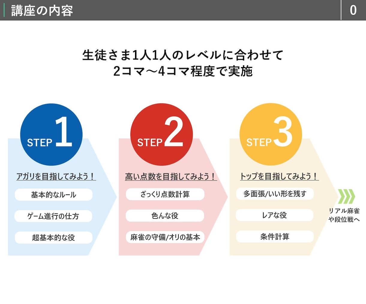 麻雀★超初心者安心！現役麻雀プロが麻雀を教えます オンライン＆マンツーマンだから自分のペースで学べる麻雀教室！ イメージ2