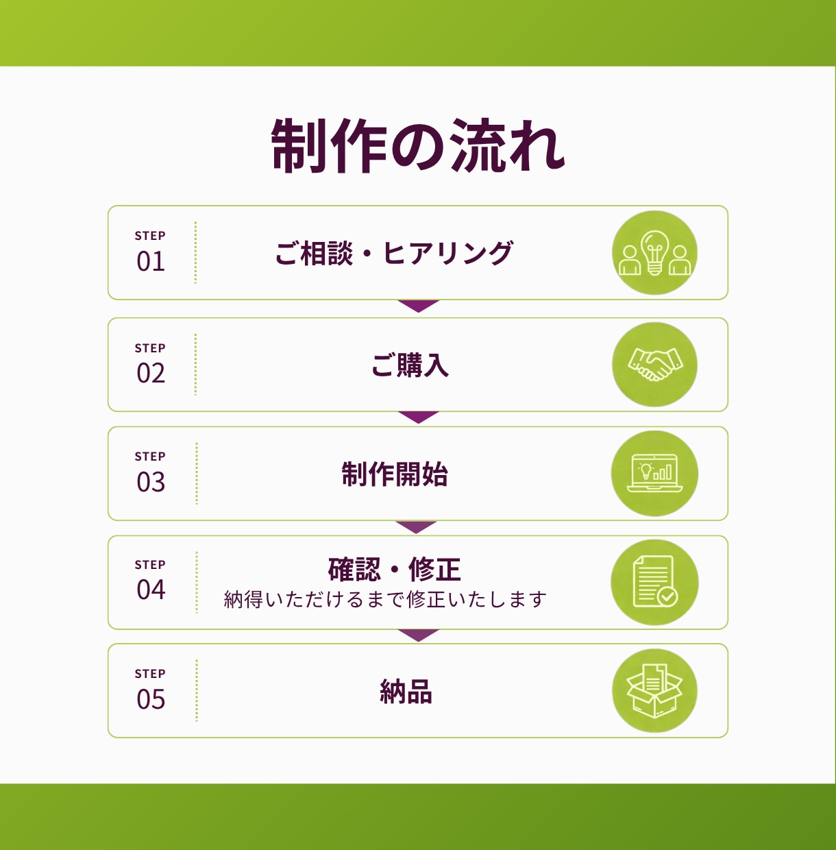 Canvaで伝わる、心あるスライド資料を制作します 情報を整理し図解で視覚化｜営業・セミナー資料など用途に対応 イメージ3