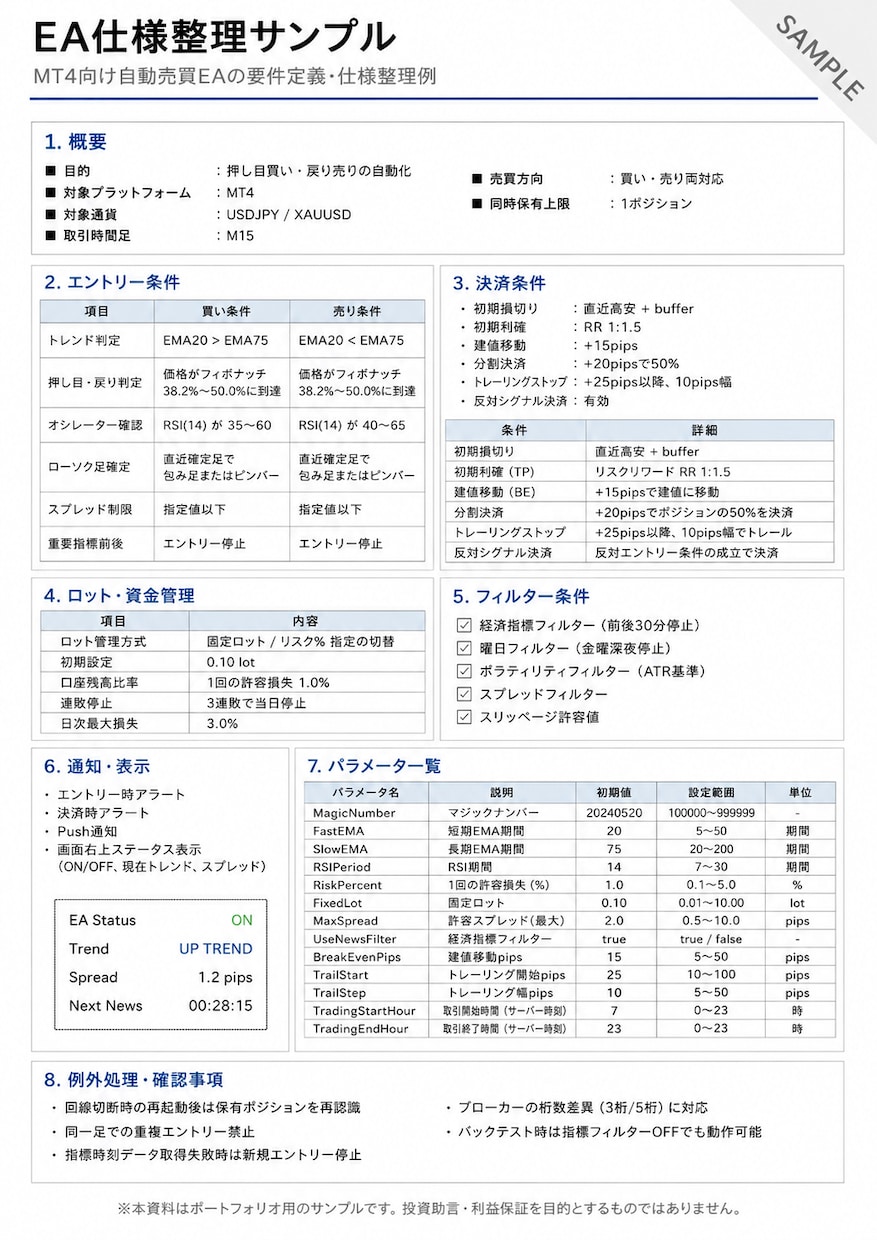 EA・インジの仕様整理をします 売買条件を開発しやすく整理します イメージ2