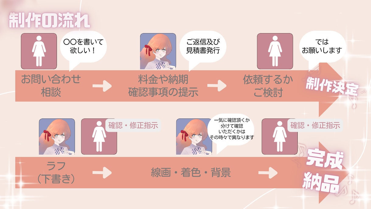 キャラクターデザインいたします ２頭身8頭身問わず、キャラクター作成いたします イメージ4