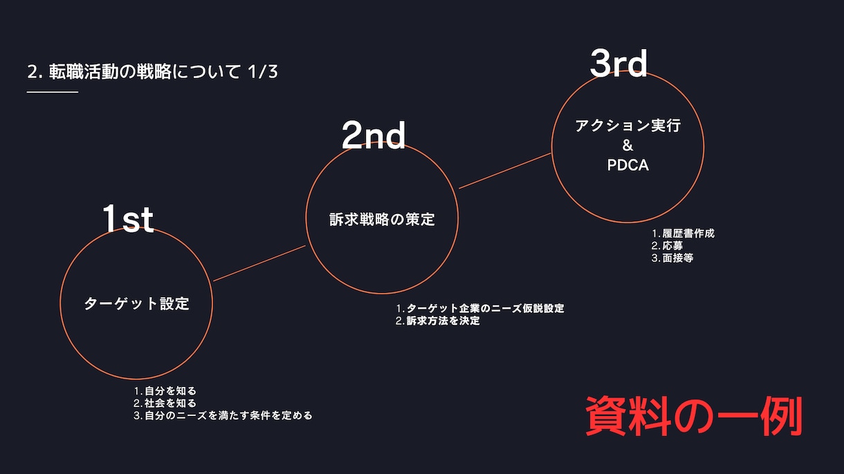 転職必勝！！元大手転職エージェントが支援します 元業界のプロが転職プランニングから一気通貫でご支援します！ イメージ3