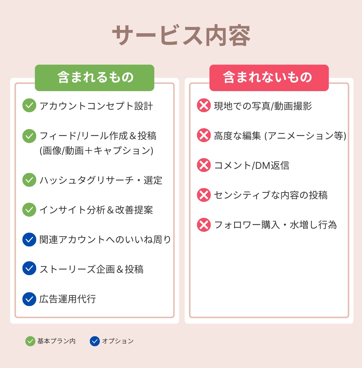 集客月８投稿／Instagramを運用します 「フォロワーに何を届けるか」に拘ったアカウント運用をお約束 イメージ6