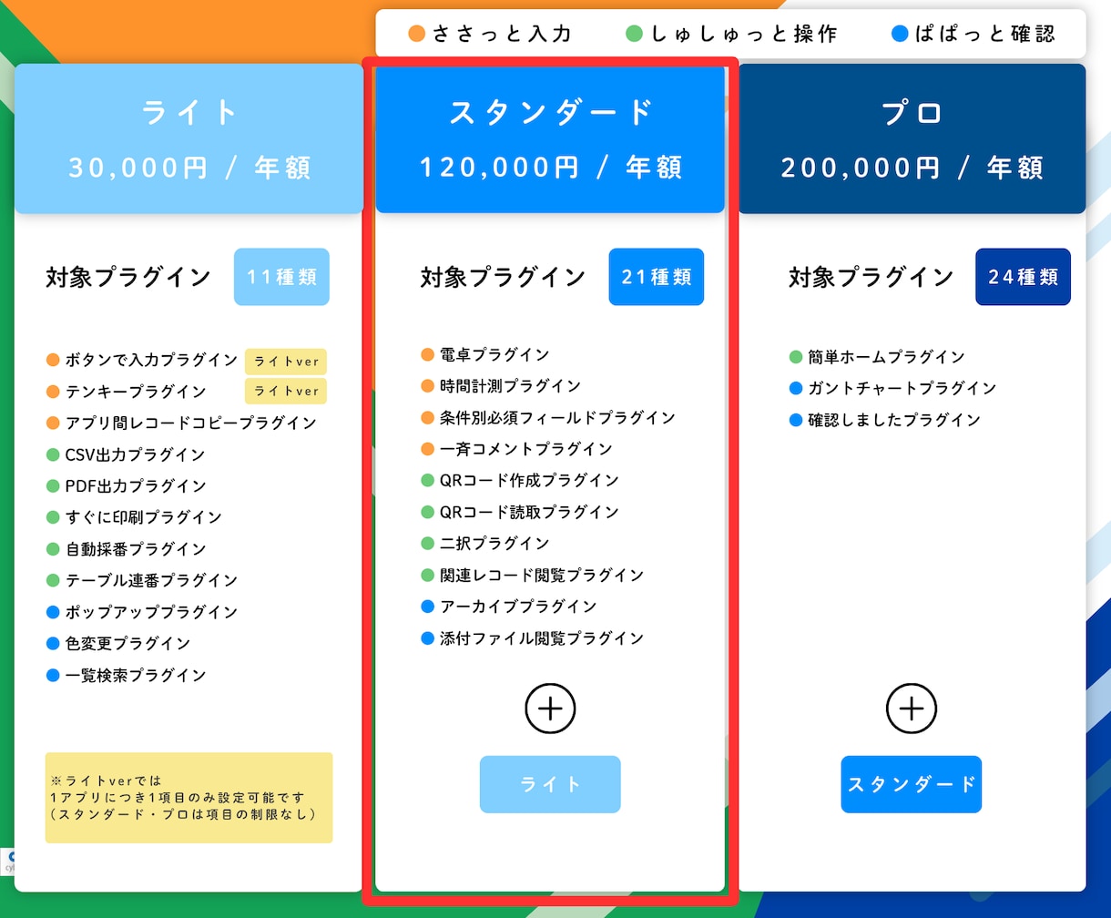 kintoneの現場課題をまとめて解決します 本格業務改善！21種類の人気プラグインが使い放題の標準プラン イメージ4