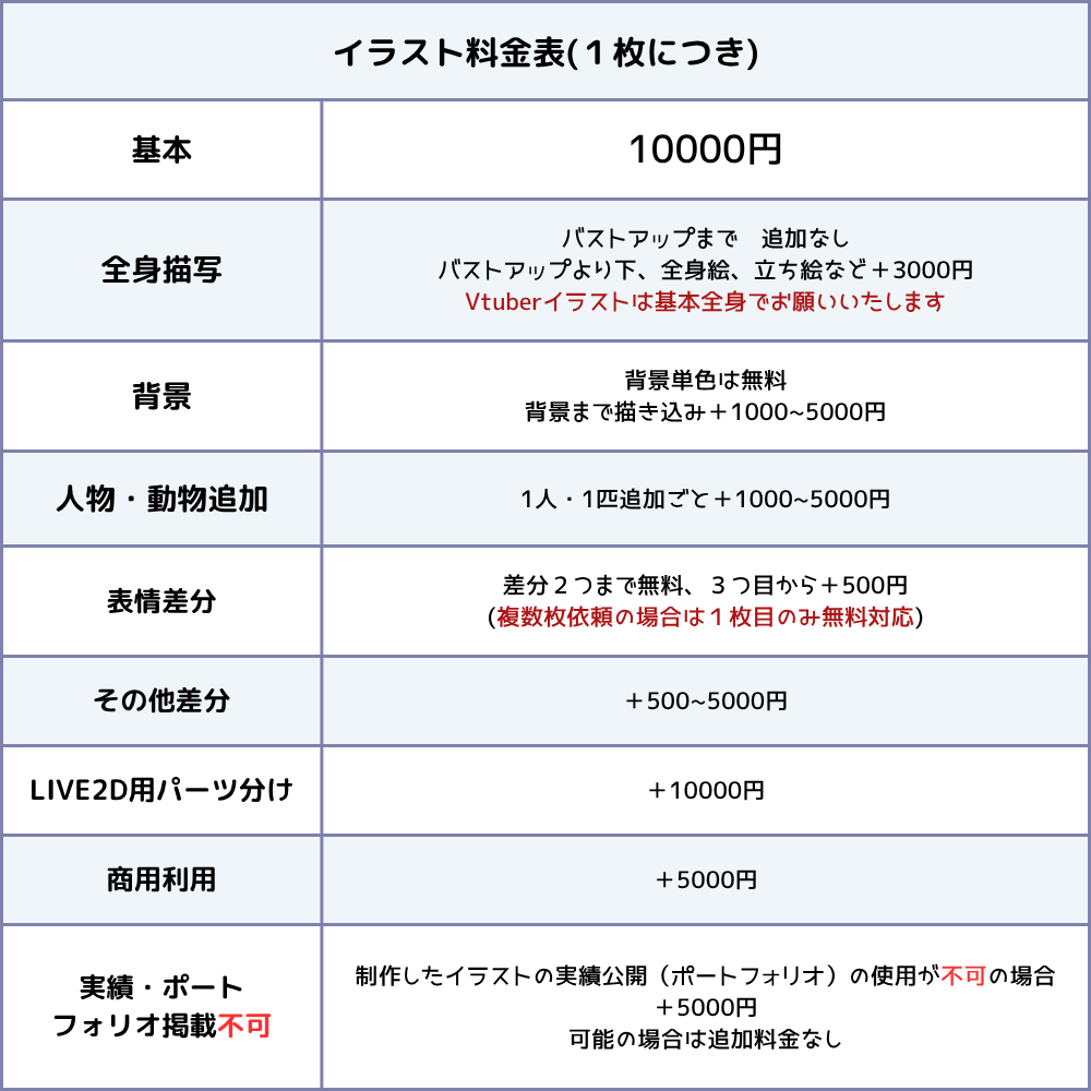 表情差分２つまで無料！可愛いアイコンを描きます アイコン、Vtuver用のイラストなどお任せください！ イメージ5